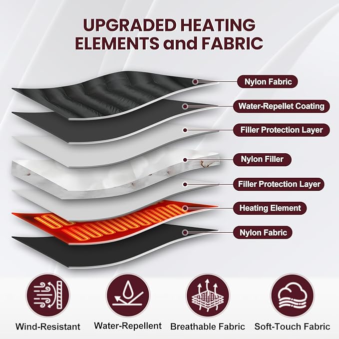 FrostGuard™ Heated Puffer